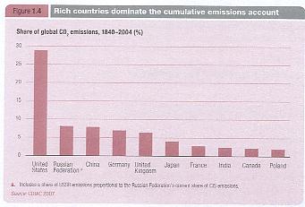 historical emissions
