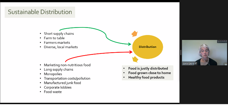 Illustrates Food Distribution