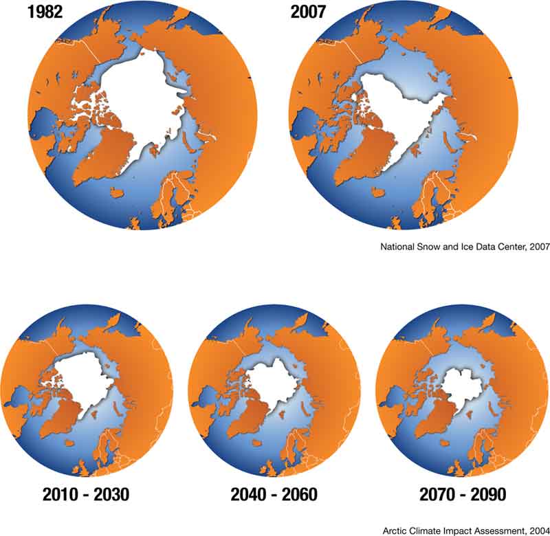 Decrease in Arctic ice